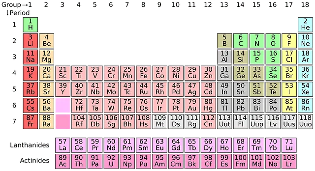 Gadolinium är känt som en supraledare av värme.