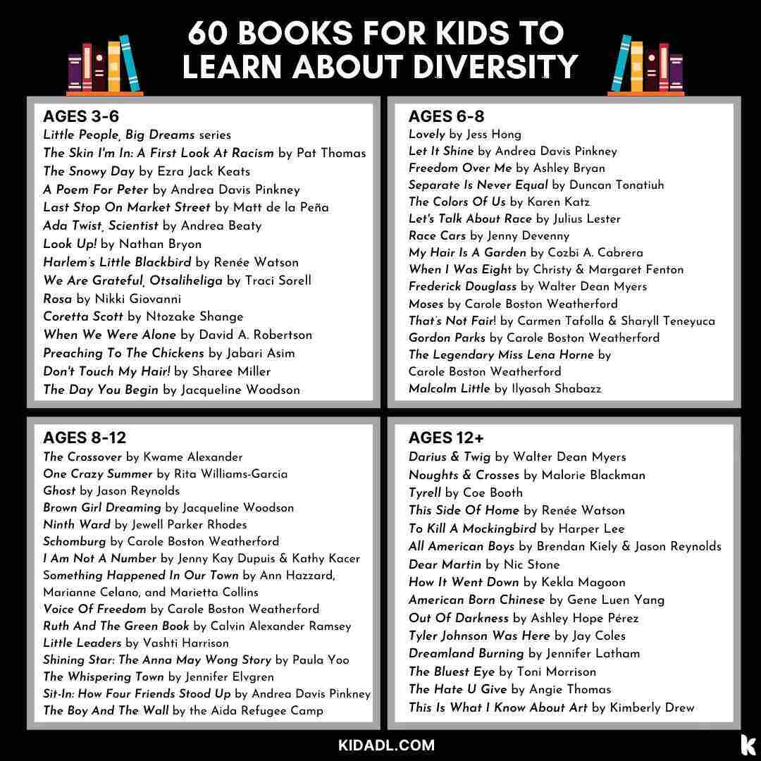 60 книги, които децата да научат за многообразието